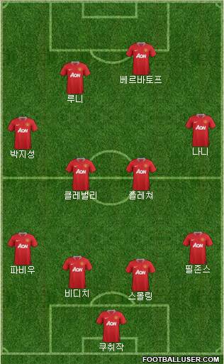 Manchester United Formation 2011