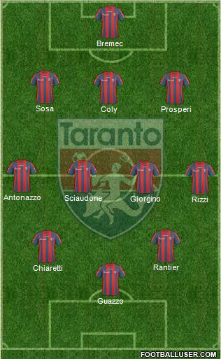 Taranto Formation 2011