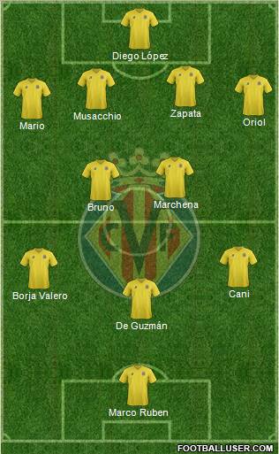 Villarreal C.F., S.A.D. Formation 2011