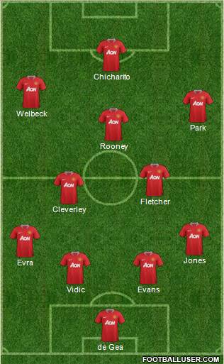Manchester United Formation 2011