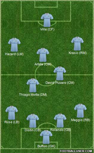 Manchester City Formation 2011