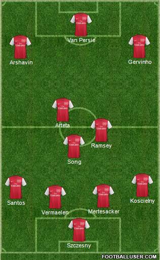 Arsenal Formation 2011