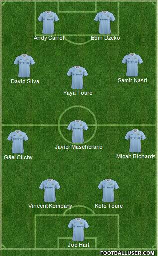 Manchester City Formation 2011
