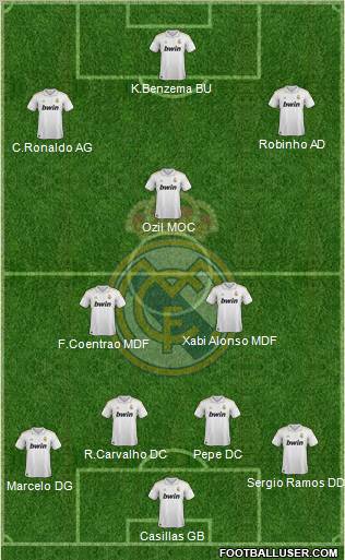 Real Madrid C.F. Formation 2011