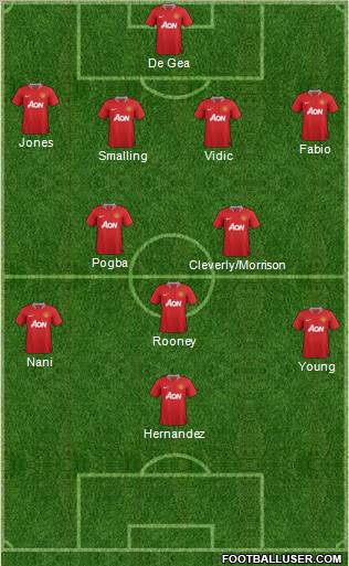 Manchester United Formation 2011
