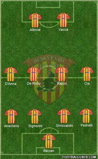 Benevento Formation 2011
