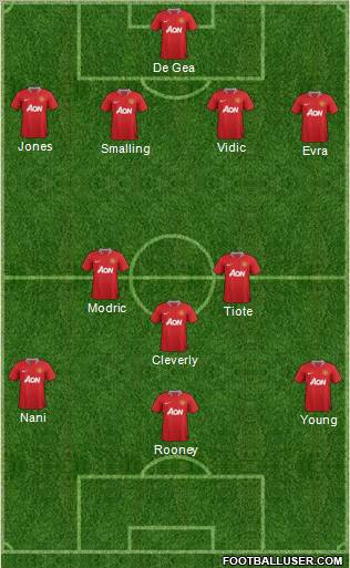 Manchester United Formation 2011