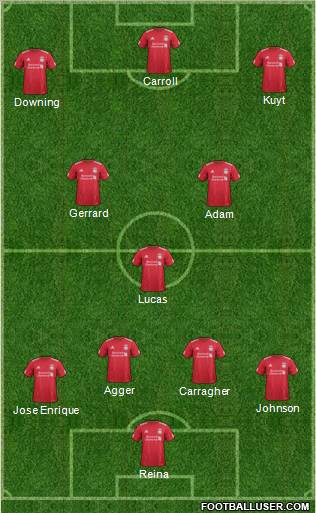 Liverpool Formation 2011