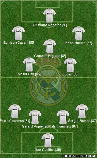 Real Madrid C.F. Formation 2011