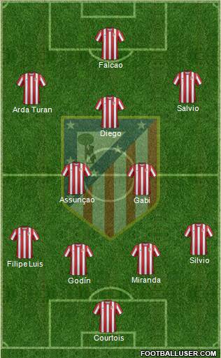 C. Atlético Madrid S.A.D. Formation 2011