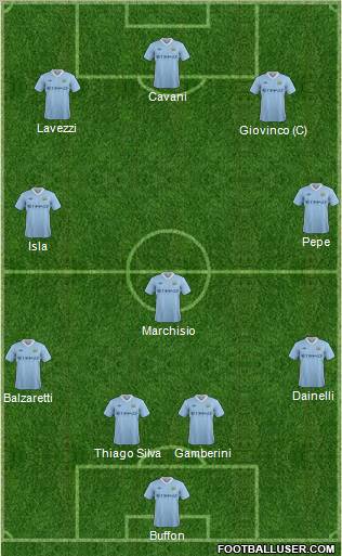 Manchester City Formation 2011
