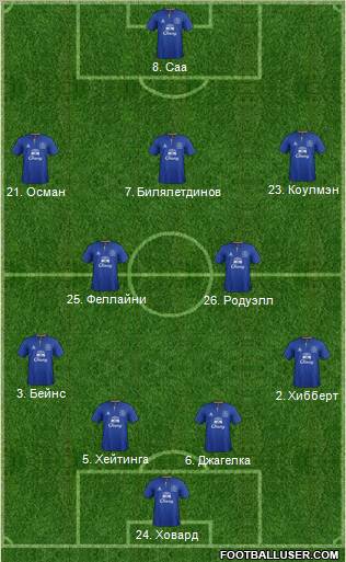 Everton Formation 2011
