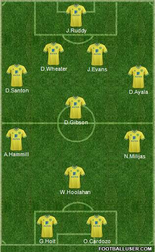 Norwich City Formation 2011
