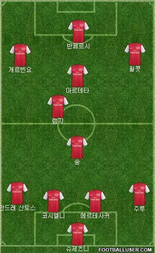 Arsenal Formation 2011