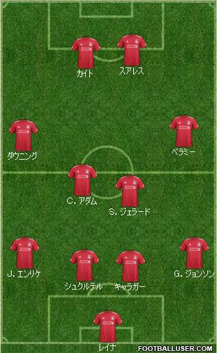 Liverpool Formation 2011