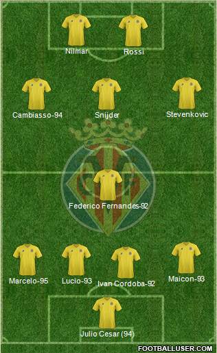 Villarreal C.F., S.A.D. Formation 2011