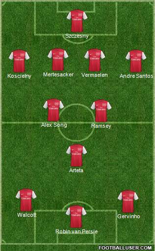 Arsenal Formation 2011