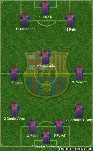 F.C. Barcelona Formation 2011