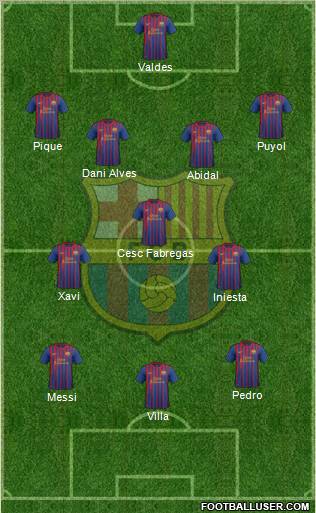 F.C. Barcelona Formation 2011