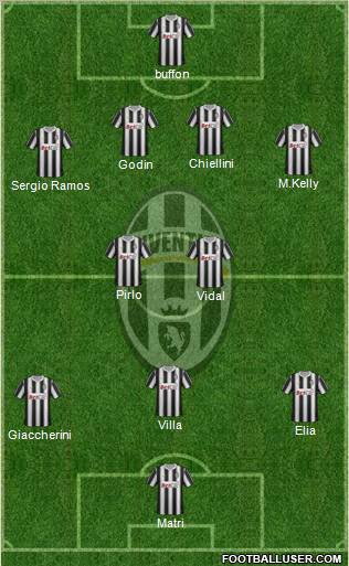 Juventus Formation 2011