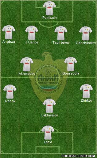 Anzhi Makhachkala Formation 2011