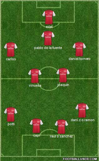 Arsenal Formation 2011