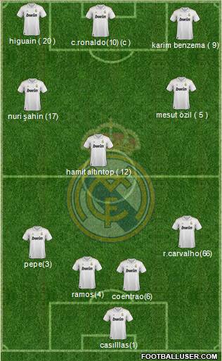 Real Madrid C.F. Formation 2011