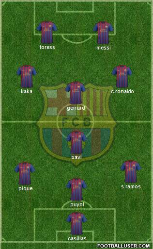 F.C. Barcelona Formation 2011