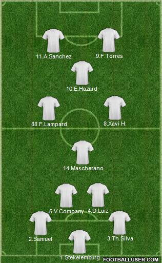 Fifa Team Formation 2011