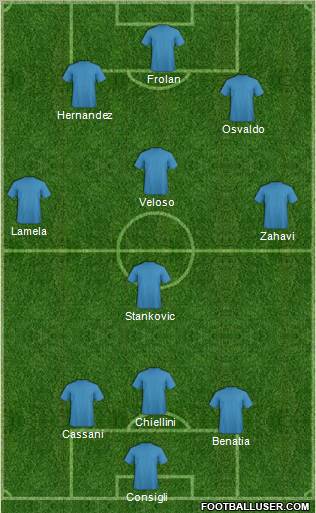Champions League Team Formation 2011