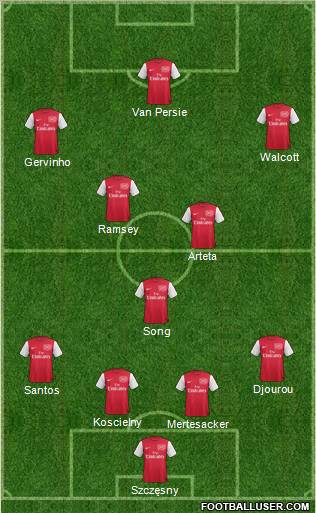 Arsenal Formation 2011