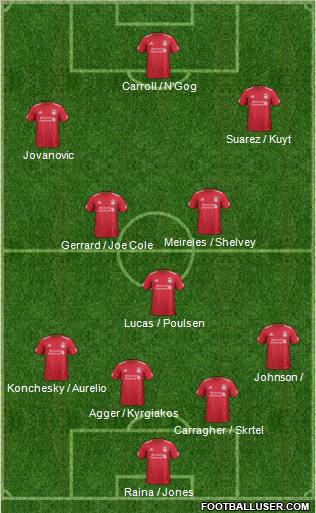 Liverpool Formation 2011