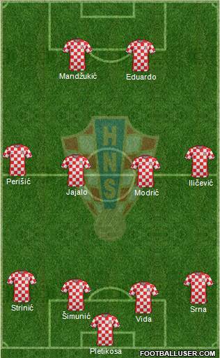 Croatia Formation 2011