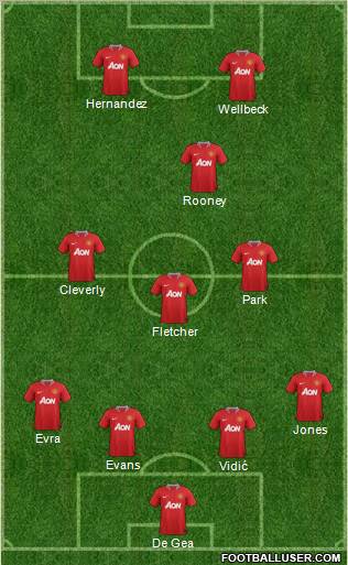 Manchester United Formation 2011