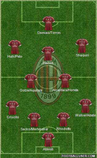 A.C. Milan Formation 2011