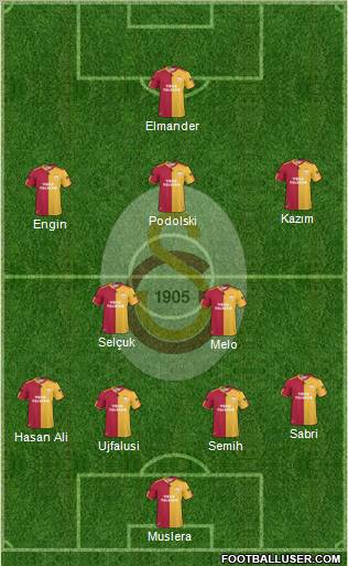 Galatasaray SK Formation 2011
