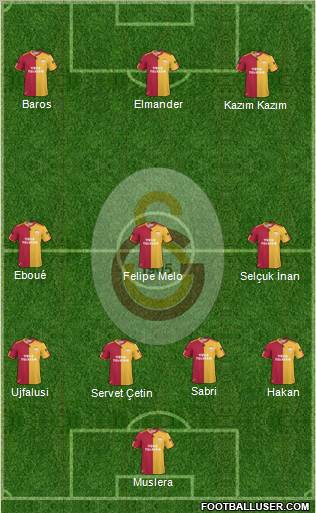 Galatasaray SK Formation 2011
