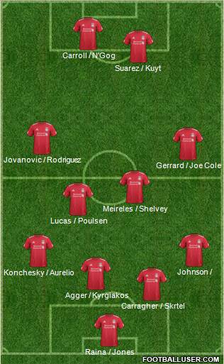 Liverpool Formation 2011