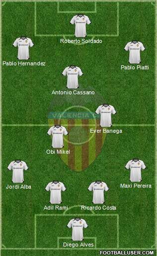 Valencia C.F., S.A.D. Formation 2011