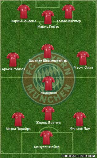 FC Bayern München Formation 2011