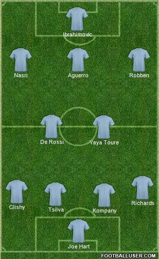 Dream Team Formation 2011