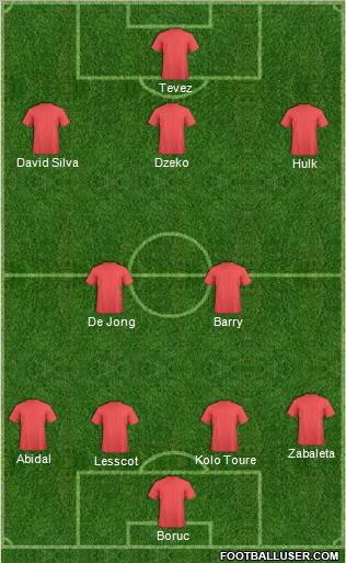 Dream Team Formation 2011