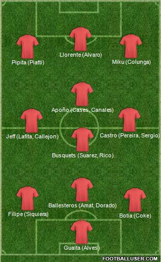 Dream Team Formation 2011