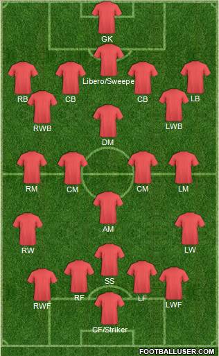 Dream Team Formation 2011