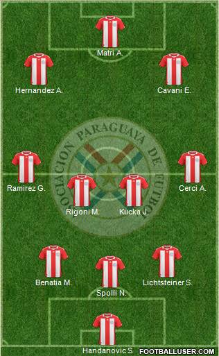 Paraguay Formation 2011