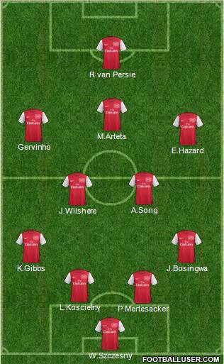 Arsenal Formation 2011