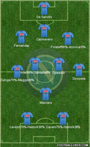 Napoli Formation 2011