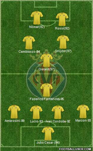 Villarreal C.F., S.A.D. Formation 2011