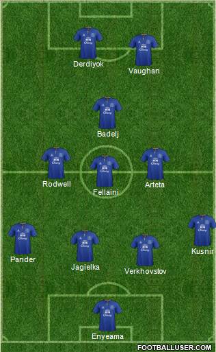 Everton Formation 2011