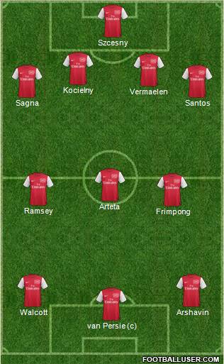 Arsenal Formation 2011